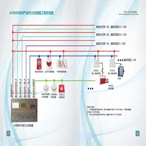 AY8000係列氣體滅火控製器工...
